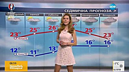 Прогноза за времето (09.06.2016 - сутрешна)