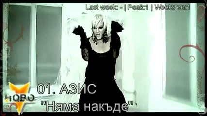 С коя песен ще запомните Пролетта на 2011 година?