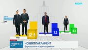 Първи прочит на резултатите: Победители и победени с лаконични коментари в нощта на вота