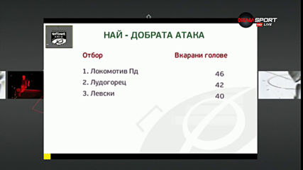 Чия е най-добрата атака в efbet Лига?