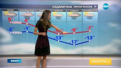 Прогноза за времето (03.01.2017 - централна)