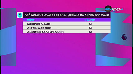Намери ли Евертън новата си голяма звезда?