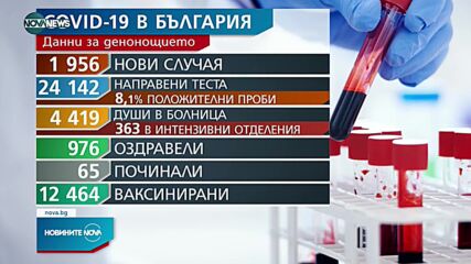 Новините на NOVA NEWS (09.09.2021 – 22:00)
