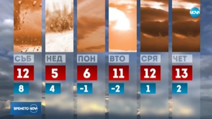 Какво време ни очаква следващите дни?