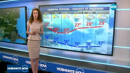 ВРЕМЕТО ПРЕЗ УИКЕНДА: Дъжд и градушки