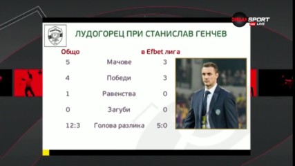 Генчев удължи безупречната си серия начело на Лудогорец