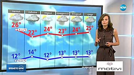 Прогноза за времето (18.05.2018 - обедна емисия)