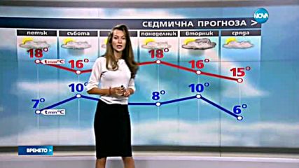 Прогноза за времето (07.10.2016 - обедна емисия)