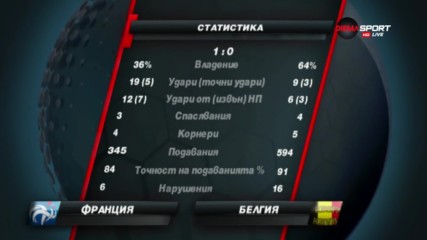 Франция унищожи амбициите на Азар и компания