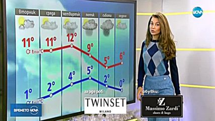 Прогноза за времето (26.12.2017 - сутрешна)