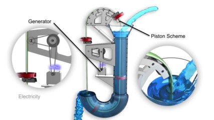 "водобутална-гравитационна-кръго система" - Вец /water Electricity Device/