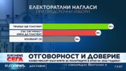 Половината българи смятат, че всички партии са виновни за политическата криза