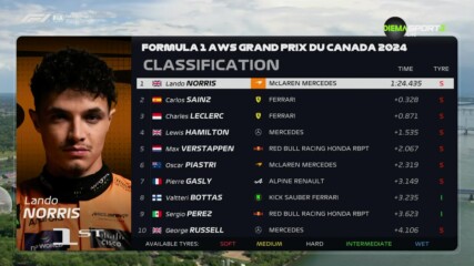 Формула 1: Първа тренировка за Гран При на Канада /репортаж/