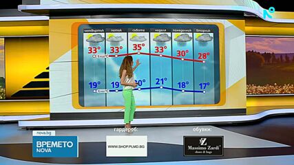 Прогноза за времето (15.07.2026 - сутрешна)