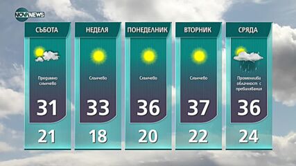 Прогноза за времето на NOVA NEWS (06.08.2021 – 10:00)