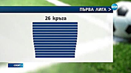 Спортни новини (07.06.2016 - късна)