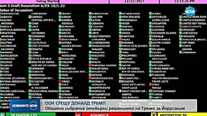ООН осъди с резолюция признаването на Йерусалим за столица на Израел