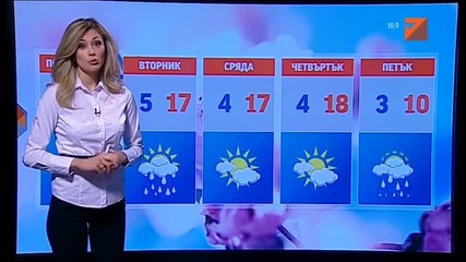 Времето 19.3.2012