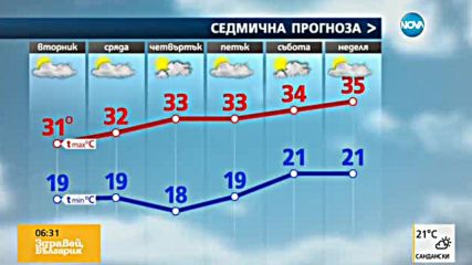 Прогноза за времето (26.07.2016 - сутрешна)