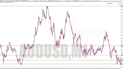 A trading Session on Au
