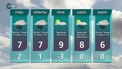 Прогноза за времето на NOVA NEWS (15.03.2021 - 18:00)