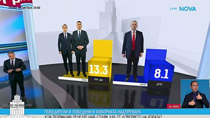 EXIT POLL: Първи резултати от парламентарния вот