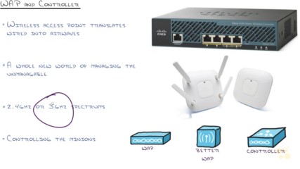 6. Network Fundamentals - Wireless Access Points