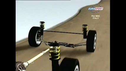 Wrc Technical - Амортисьори 