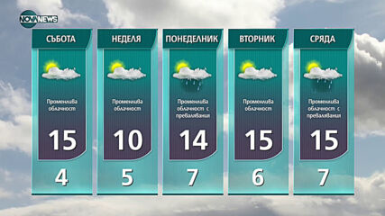 Прогноза за времето на NOVA NЕWS (04.02.2021 - 22:00)