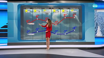 Прогноза за времето (09.01.2024 - обедна емисия)