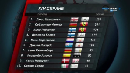 Колко комфортна е сегашната позиция на Хамилтън?