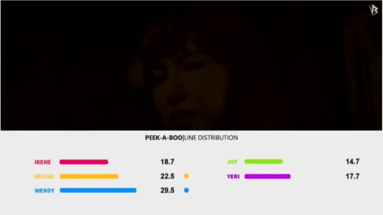 Red Velvet - Peekaboo Kpop Line Distribution -
