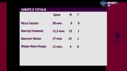Представянето на новите в Тотнъм