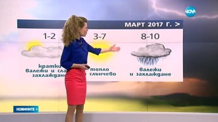 Какви капризи ще прояви времето през март?