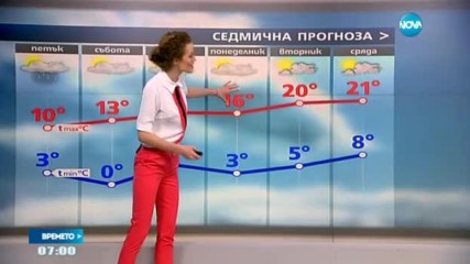 Прогноза за времето (21.04.2017 - сутрешна)