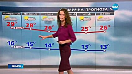 Прогноза за времето (12.09.2016 - обедна)