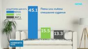 Зрителите избраха да  изпратят старата година и да посрещнат новата 2026-а с NOVA