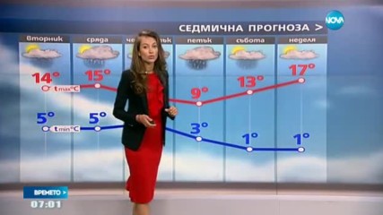 Прогноза за времето (18.04.2017 - сутрешна)