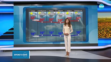 Прогноза за времето (03.09.2024 - обедна емисия)