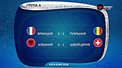 Анализ: Как Швейцария победи Албания?