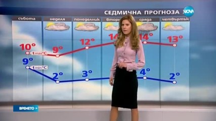 Прогноза за времето (24.02.2017 - централна емисия)