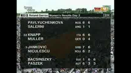 Roland Garos - Federer - Querrey - 3:0 Сета