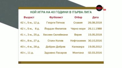 Напук на логичното, Славия хиксира шампиона