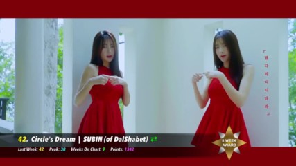 Top 60 K-pop Songs Chart в May 2017 Week 2