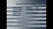 "Черно море" и "Славия" не се победиха, "Нефтохимик" с първи успех за сезона