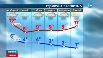 КОД ДЪЖД: Предупреждения за валежи в Югозападна България