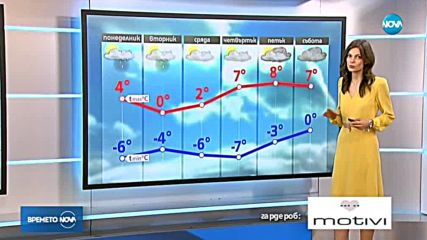 Прогноза за времето (14.01.2018 - обедна)