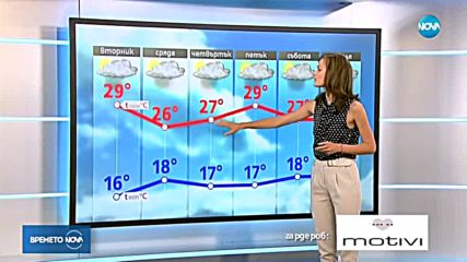 Прогноза за времето (03.07.2018 - обедна емисия)