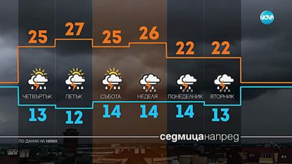 Прогноза за времето (22.05.2025 - сутрешна)