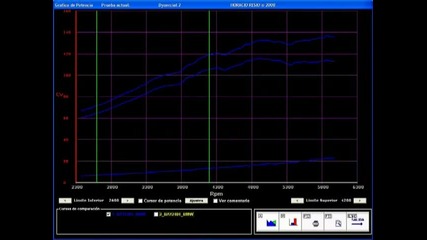 Bmw 320i com Chip Digipower